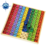 Uddannelsesmatematikbord
